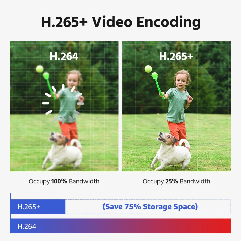 ANNKE 4K 8MP POE Surveillance Camera Dual Lens Outdoor