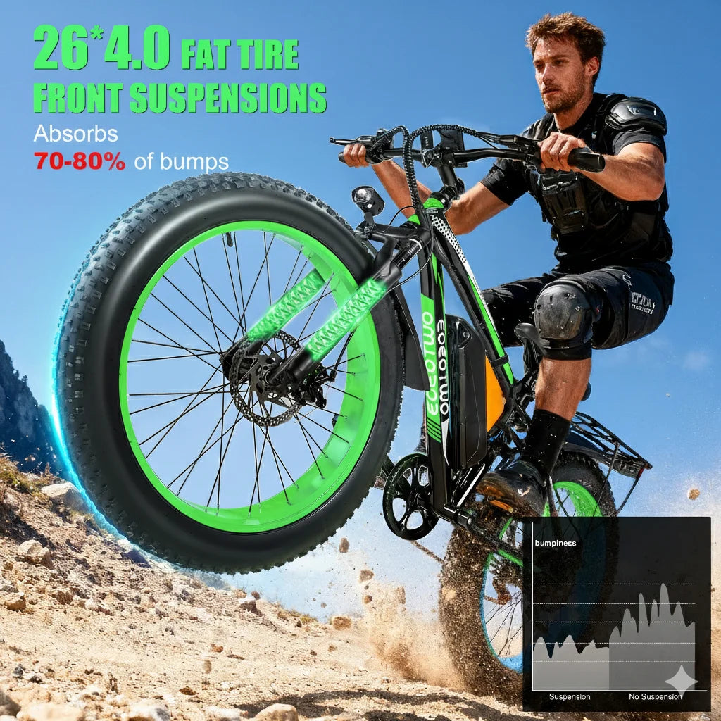 EOEOTWO Fat Tire Electric Bike for Adults 1000W Motor