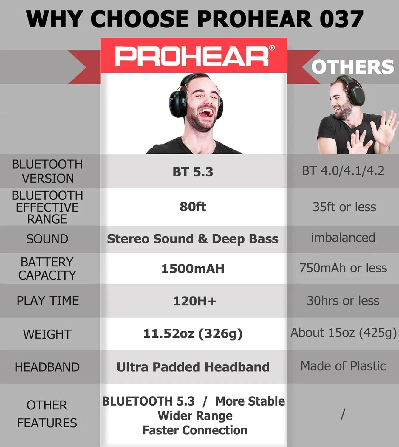 PROHEAR Bluetooth 5.3 Headphones With Hearing Protection And Noise Reduction
