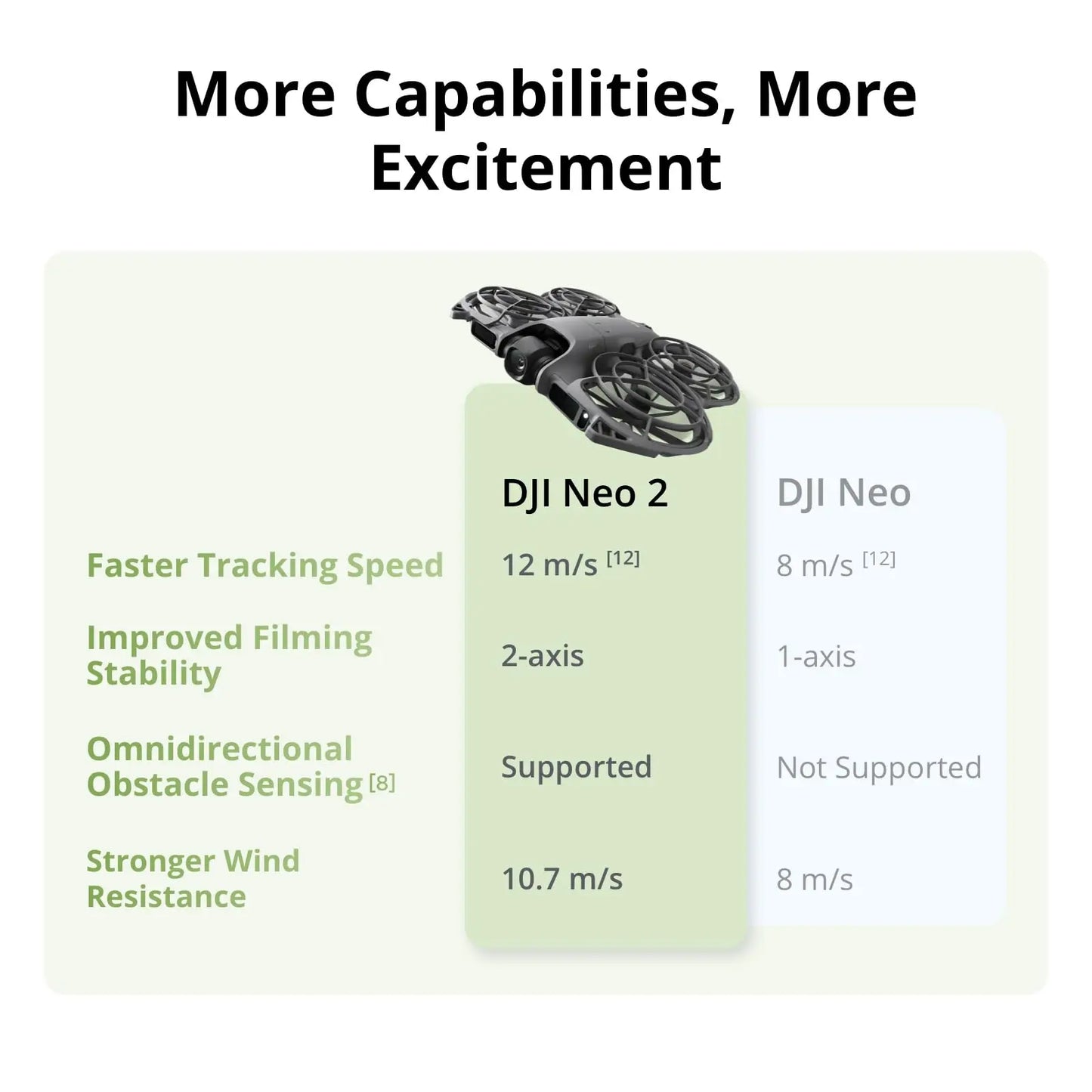 DJI Neo 2 Fly More Combo With RC N3 AdvancedController