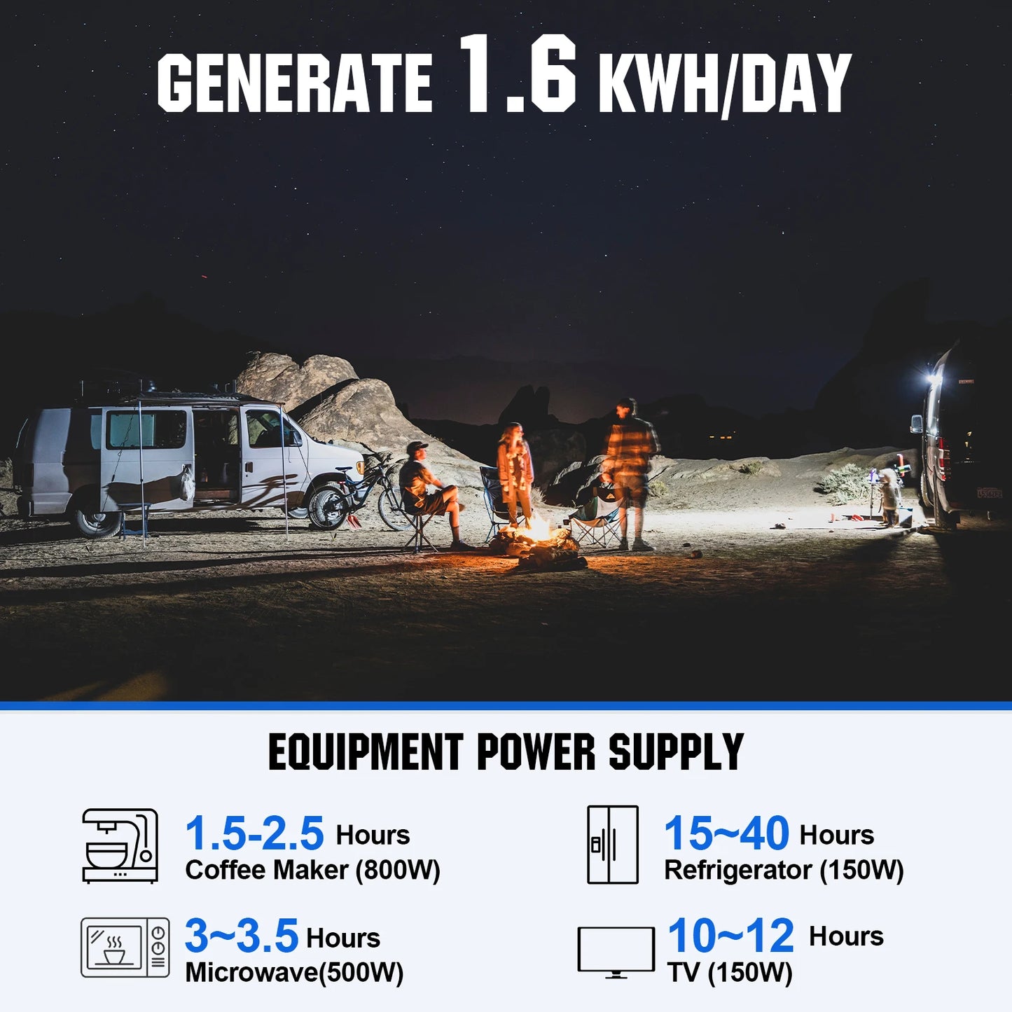 Eco-Worthy 400W 12V Premium Solar Panel Kit For Off Grid