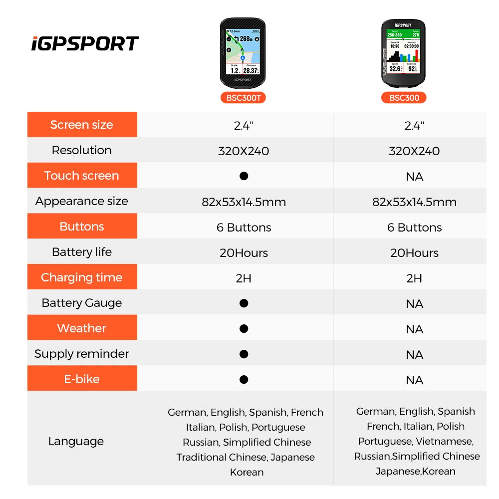 iGPSPORT BSC300T Touch Screen Bike Computer With Global Map