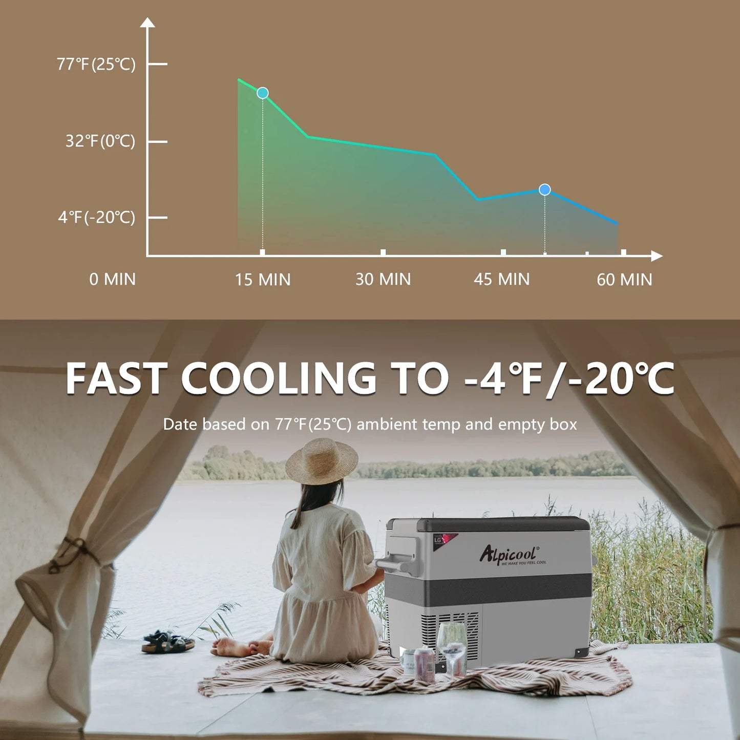 Alpicool LGCF45 Portable 12V Car Refrigerator Freezer