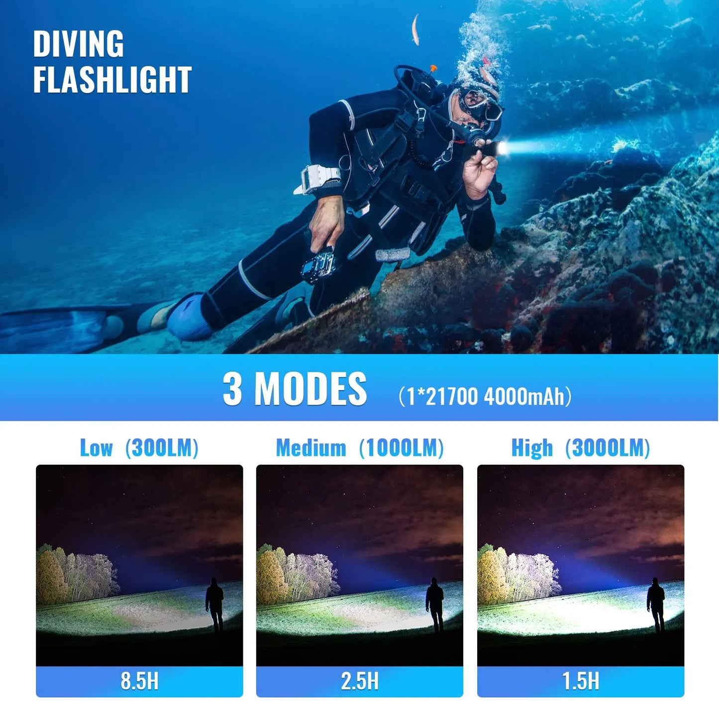 Sofirn SD05 Dive Flashlight XHP50.2 3000lm Magnetic Switch
