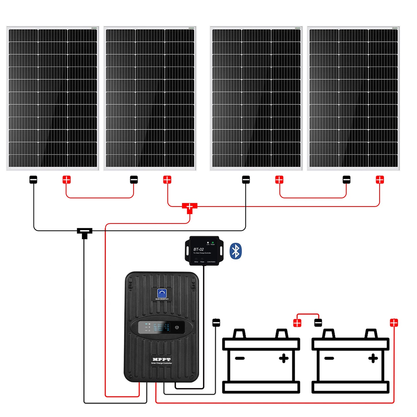 Eco-Worthy 400W 12V Premium Solar Panel Kit For Off Grid