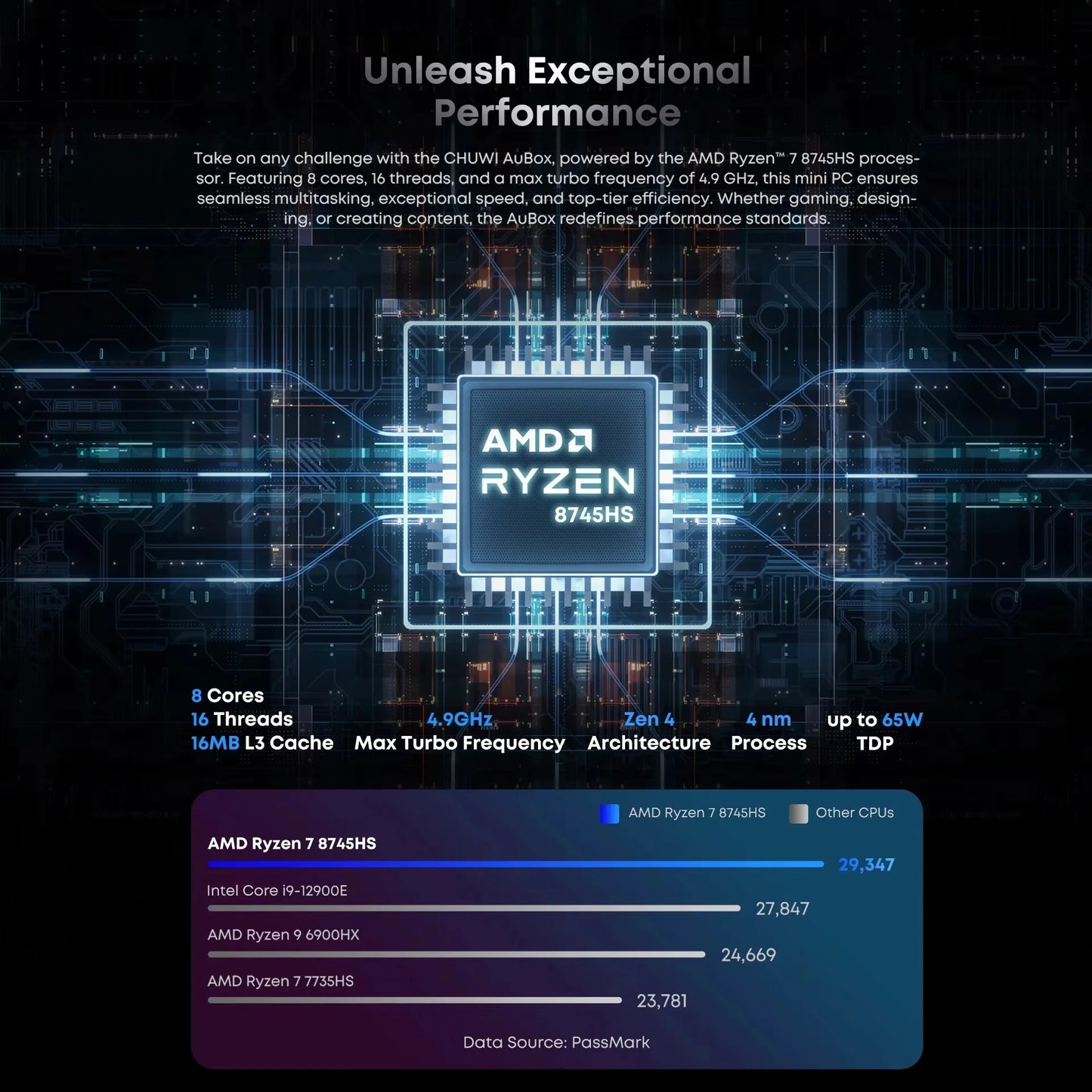 CHUWI AuBox Mini PC Ryzen 7 8745HS 16GB DDR5 512GB