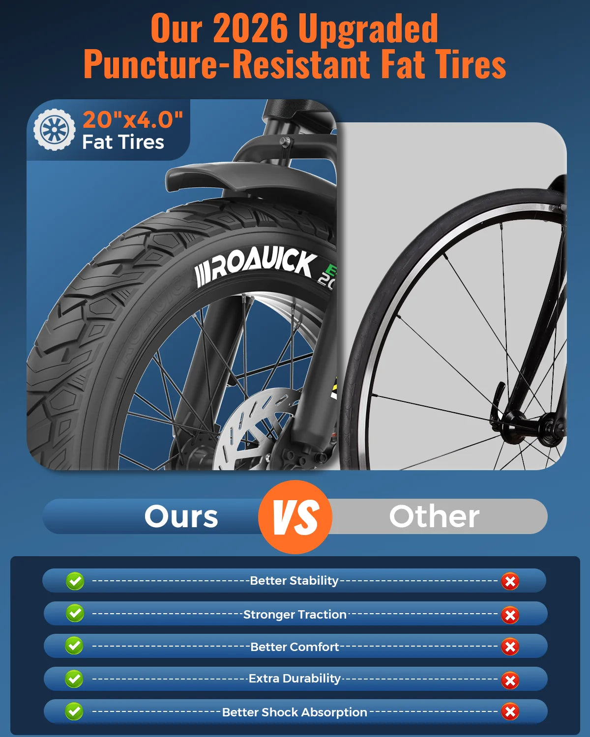 Electric Fat Tire Ebike With 2000W Peak Motor And Battery