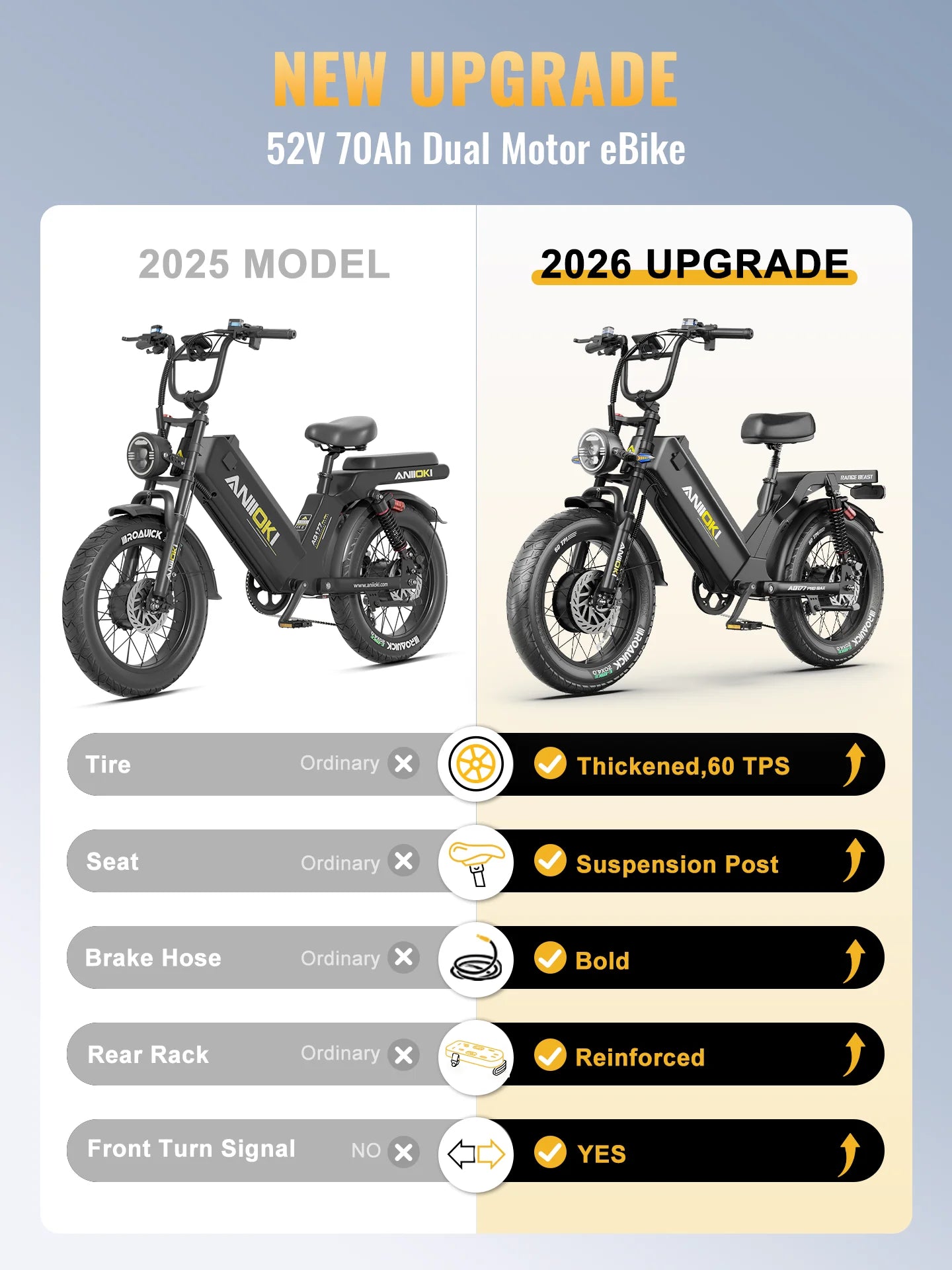 Electric Bike 2800W Dual Motor 52V 70Ah Long Range AWD