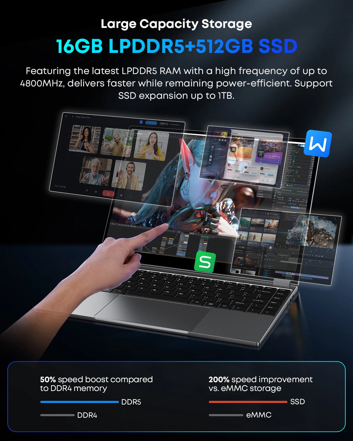 CHUWI FreeBook 2-In-1 Laptop With Intel N150, 16GB RAM