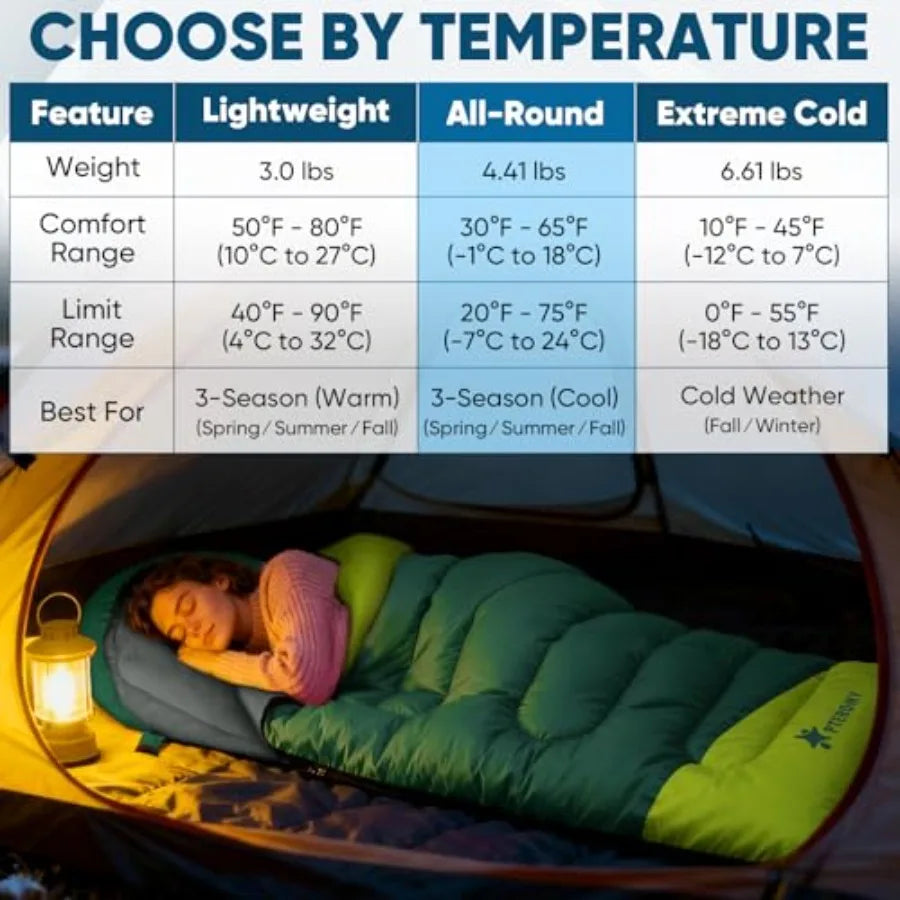 Lightweight Adult Sleeping Bag For Backpacking Camping Water Resistant Washable