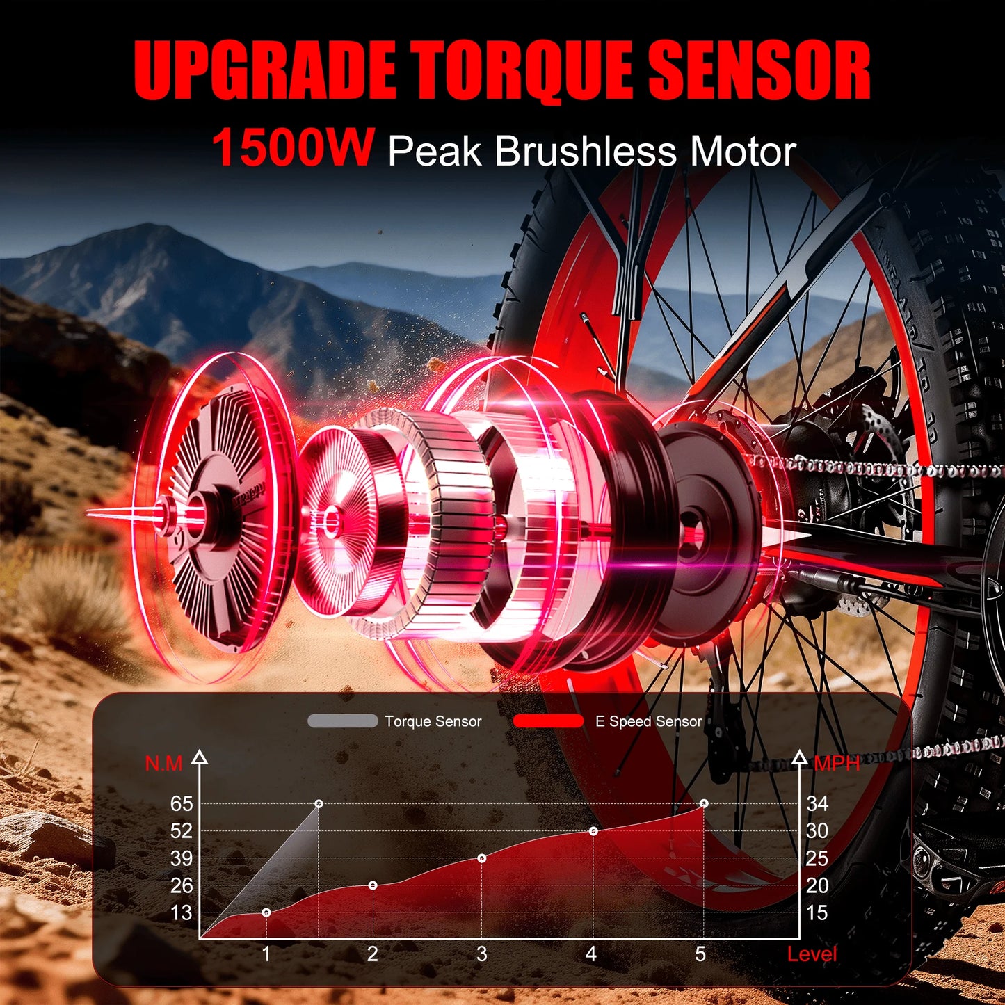 EOEOTWO 1500W Fat Tire Electric Bike 34MPH All Terrain Ebike