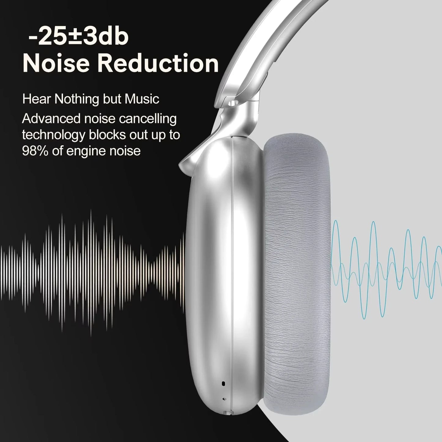 B36 Wireless Bluetooth 5.3 Over-Ear Headphones with ANC